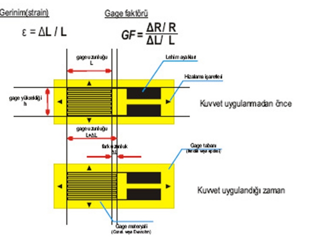 Straingage (Gerilimölçer) Nedir?